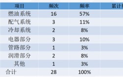 累计频率怎么算