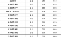 文科二本师范大学名单有哪些？具体推荐？