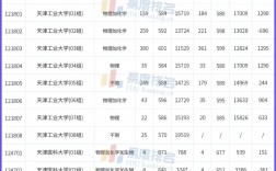 天津医科大学2024年录取分数线