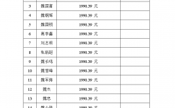 施工员工资一般多少钱一个月