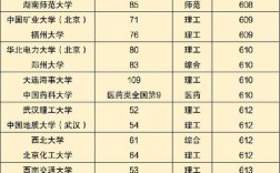 分数不高但很好的大学