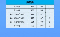 湘潭大学2024年高考录取分数线