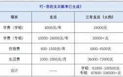 自费研究生学费多少钱一年(研究生学费一览表2024)