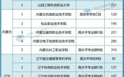 中国专科学校排行榜2024是什么？如何选择？