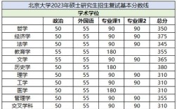 北京大学硕士研究生分数线