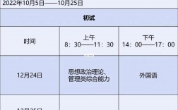 2023考研报名和考试时间(考研报班)