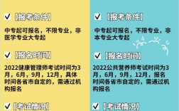 营养师和健康管理师哪个更实用呢(国家取消了吗)