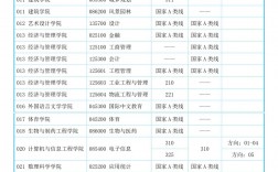 南京工业大学考研分数线(考研究生需要具备什么条件)