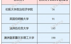 新加坡管理学院排名