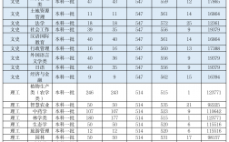 河南农业大学专科分数线是多少？如何申请？