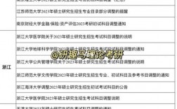 考研考哪个省份的比较容易(考研好考的专业)