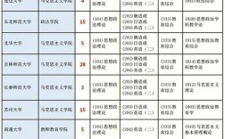 拟招生人数10个会不会太少了(考研)