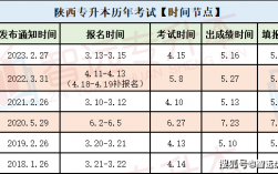 统招专升本报名时间 怎么自己报