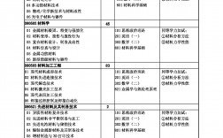 兰州理工大学专业(张雪峰说兰州交通大学)