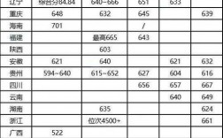 南方科技大学研究生分数线