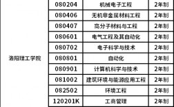 洛阳学院的专业设置有哪些？就业情况如何？