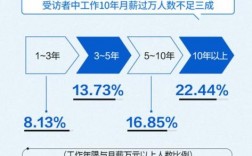 年薪30万的文科专业