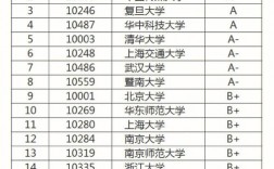 新闻学考研难度最小的学校哪些