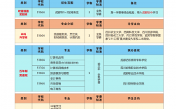 中职学校的招生政策有哪些？如何选择适合的学校？