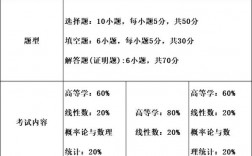 数一数二数三区别难度