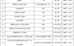 中级审计师报名时间2024年