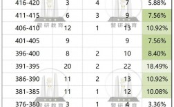 考研380分相当于高考多少分的难度