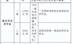 读研究生一年要多少钱学费(考研最好的13个专业)