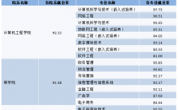 南邮通达的专业设置有哪些？就业情况如何？