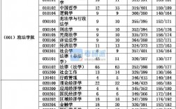 河北大学考研报录比