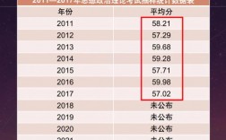 考研政治全国90分有多少人(考研政治用什么参考书)