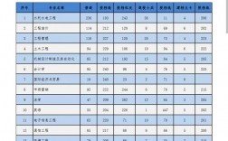 华北水利水电大学2023录取分数线(国家电网认可的电力专科学校)