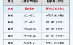 成人高考报名截止时间(成人考试2024年报名时间)