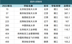 中国十大航空学校排名