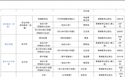 物理师范考研考哪些科目(物理学考研最佳方向)