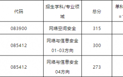 西安电子科技大学2023考研复试线(陕西考研最容易的大学)