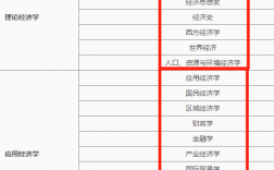 经济学专硕哪个专业好考一点