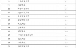 计算机专业学校全国排名(清华大学计算机专业介绍)