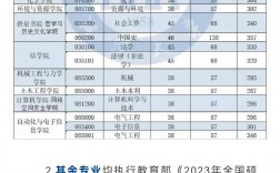 湘潭大学考研分数线(测试适合我的考研院校)