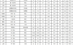 中北大学分数(中北大学研究生院官网招生简章)