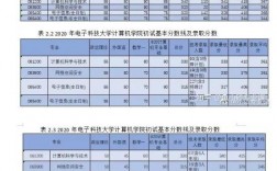 电子科学与技术考研难度(电子信息考研最容易的学校)