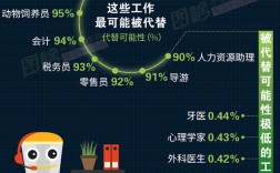 学人工智能以后从事什么工作(人工智能工程师月薪多少)