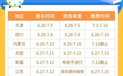 一造报名时间2024年考试时间 什么时候报名