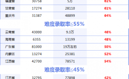 统招专升本难吗通过率多少