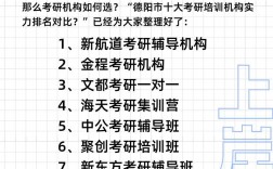 考研辅导班哪个机构好一些(考研辅导机构排名考研机构排名)