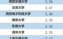 电子信息工程考研难度较低学校