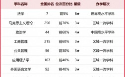 西南政法大学属于什么档次