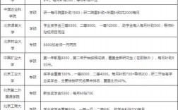 考研跨省要去外省考吗(跨省考研需要什么条件)