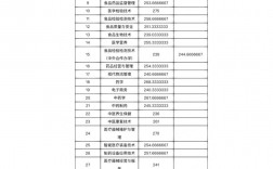 山东药品食品分数线(山东食品药品录取结果查询入口)