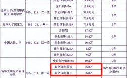 国内读研究生一年要多少钱(研究生生活费多少合适)