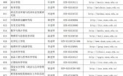 陕西师范大学研究生招生信息网